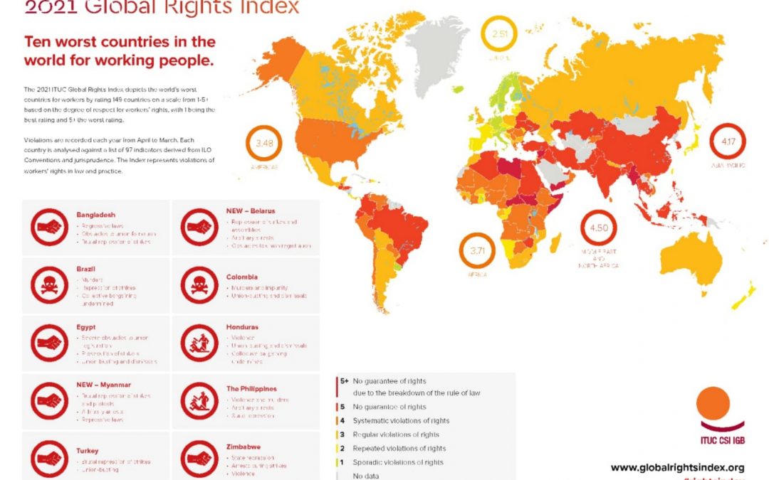 La CSI lanza el Índice Global de los Derechos 2021